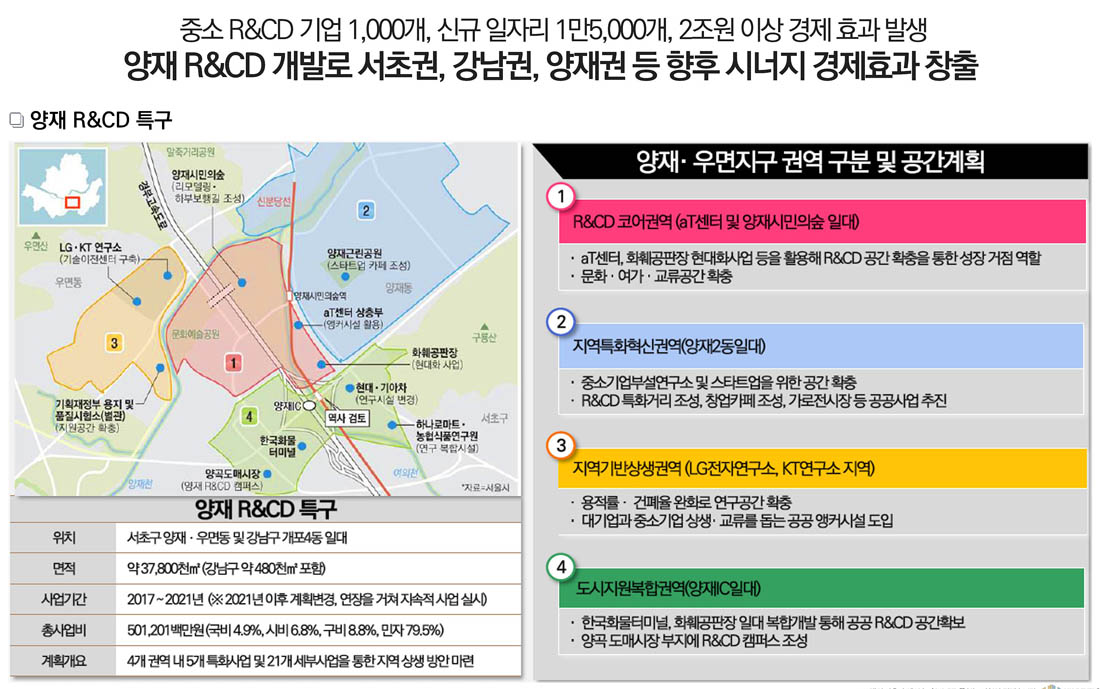 미래가치-4