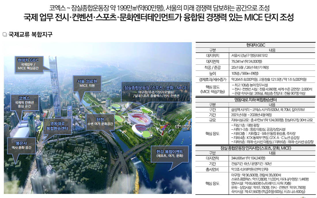 미래가치-5